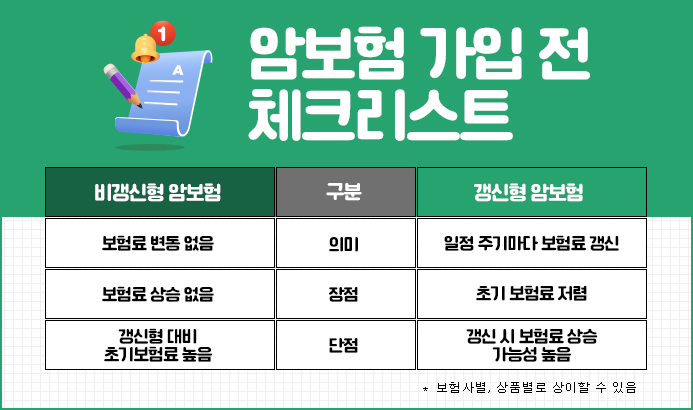 3대질병보험, 비갱신형 암보험 가입은 보험비교사이트 이용하면 편리해요! 기사 이미지