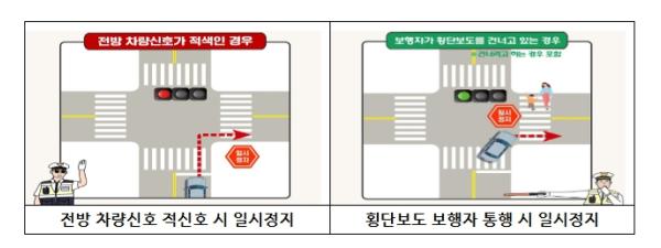 경찰청, 우회전 통행 방법 위반 집중단속(4.20.~6.19.)